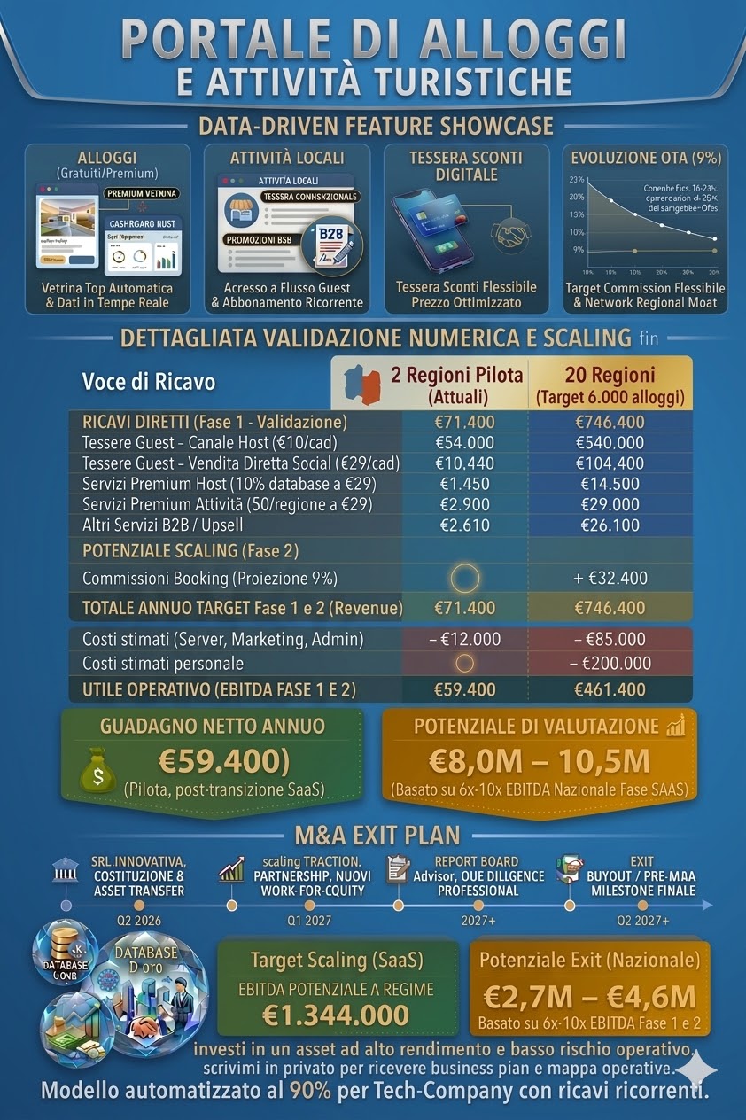 Proiezioni Finanziarie